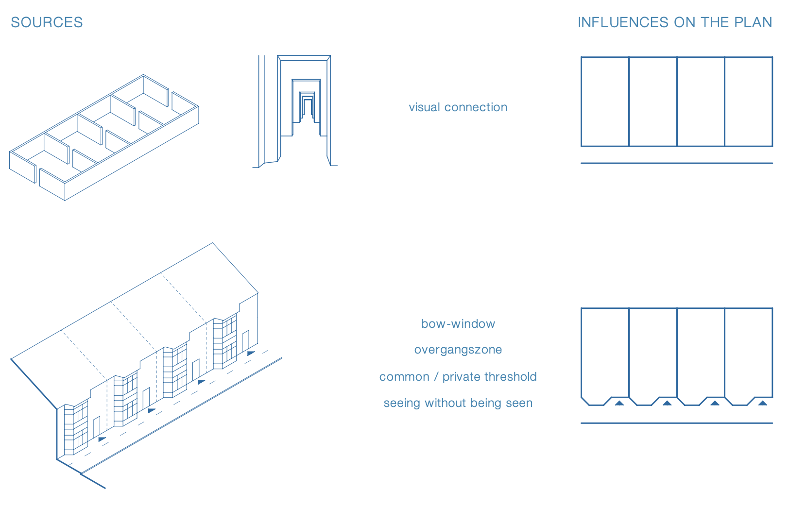 3d-2d-diagram-of-sources-inspirations-for-typology-appartments