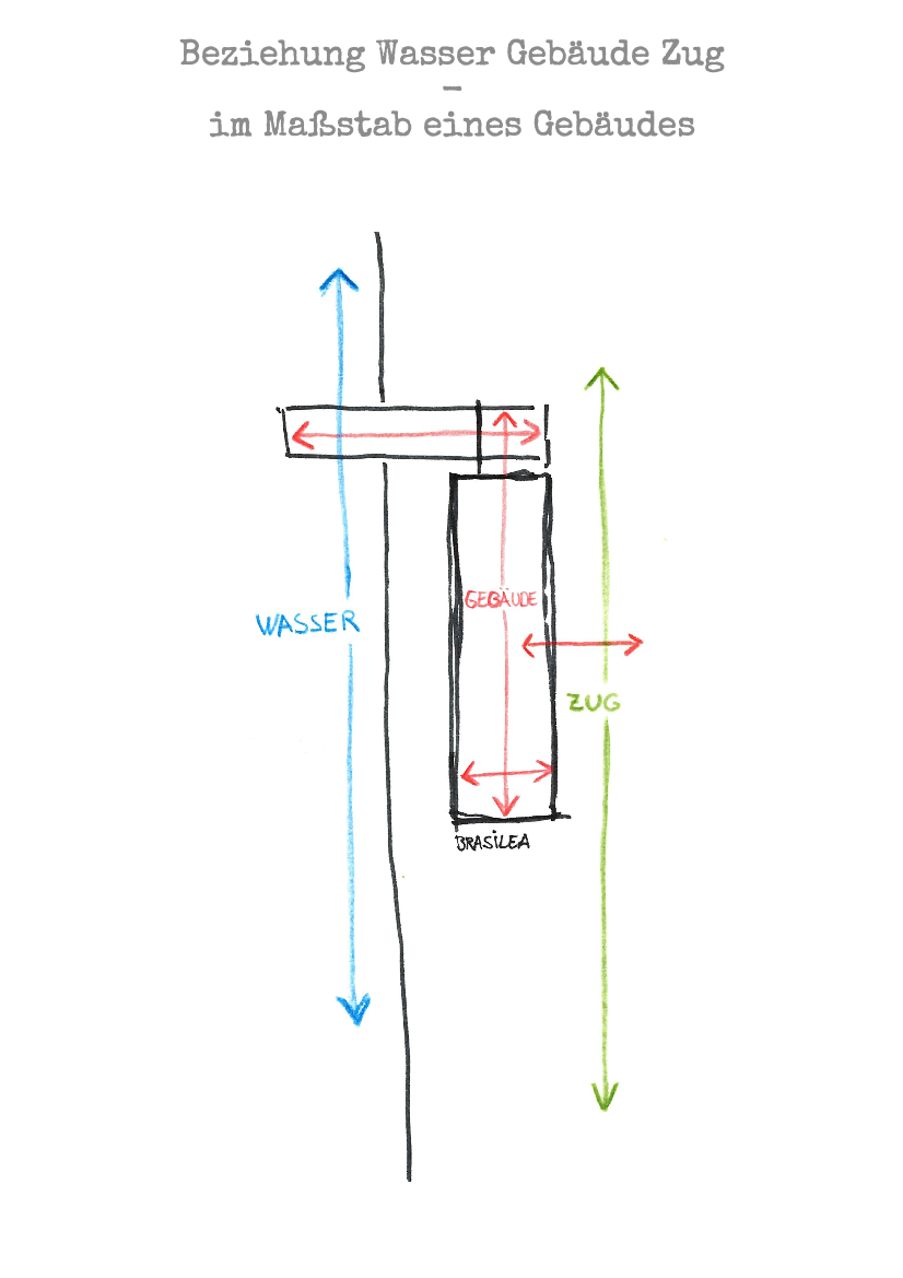 Architectural sketch illustrating the relationship between water, building, and circulation flow at the scale of a single building, showing abstract spatial principles for a new project.