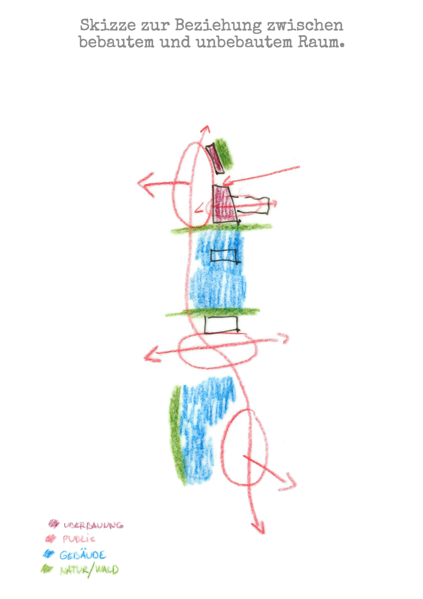 Conceptual drawing showing the relationship between built and unbuilt space, with green representing nature/forest and blue representing water, highlighting sustainable architectural integration.
