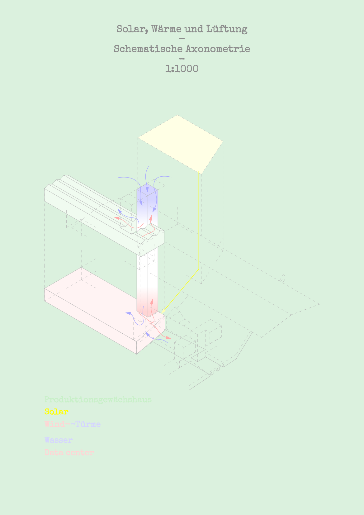 Schematic axonometry at 1:1000 scale, illustrating solar, heating, and ventilation systems within the building, including a production greenhouse, highlighting sustainable building technology.