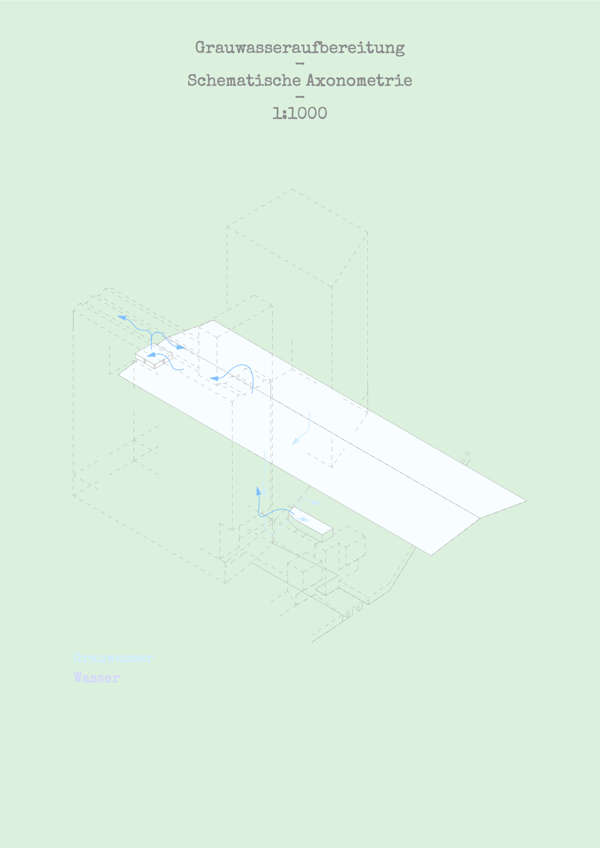 Schematic axonometry at 1:1000 scale illustrating greywater treatment, demonstrating the sustainable water management systems incorporated into the building design.