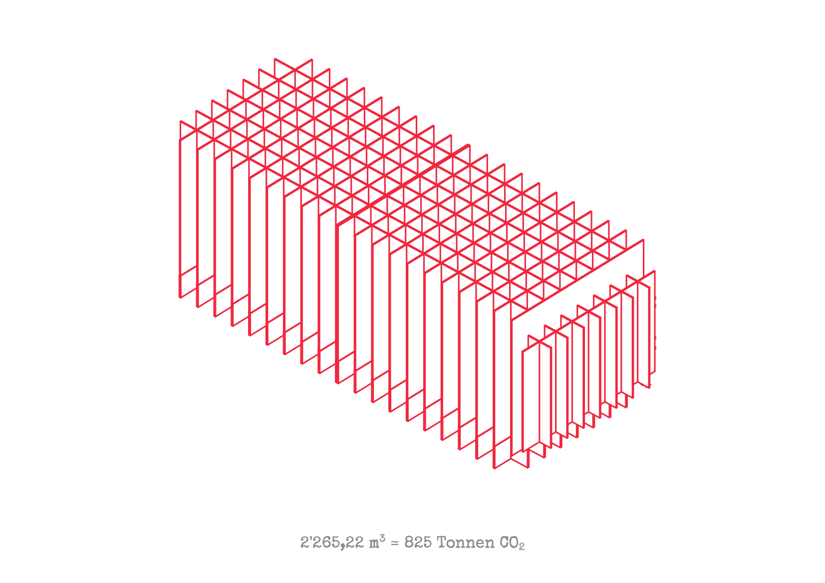 3D volumetric diagram showing a collection of red framed boxes representing materials or volume, with a note of 2'265.22 m³ = 825 Tonnes CO2, indicating carbon footprint considerations.